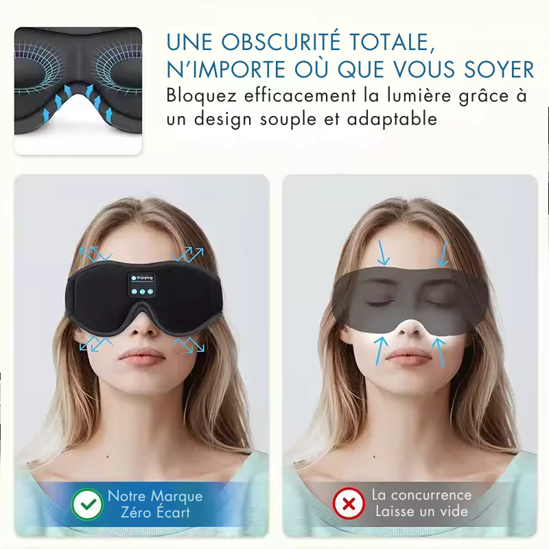 Écouteurs de Sommeil Bluetooth 3D